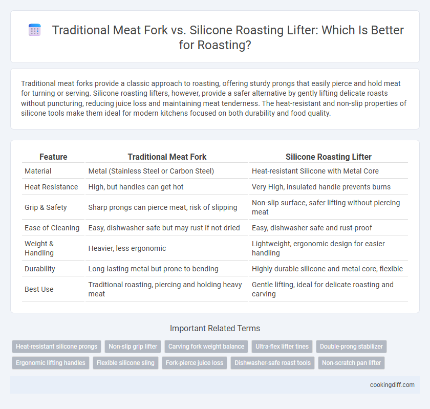 Traditional Meat Fork vs. Silicone Roasting Lifter: Which Is Better for Roasting?
