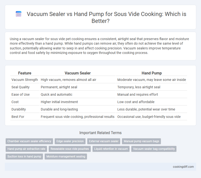 Vacuum Sealer vs Hand Pump for Sous Vide Cooking: Which is Better?