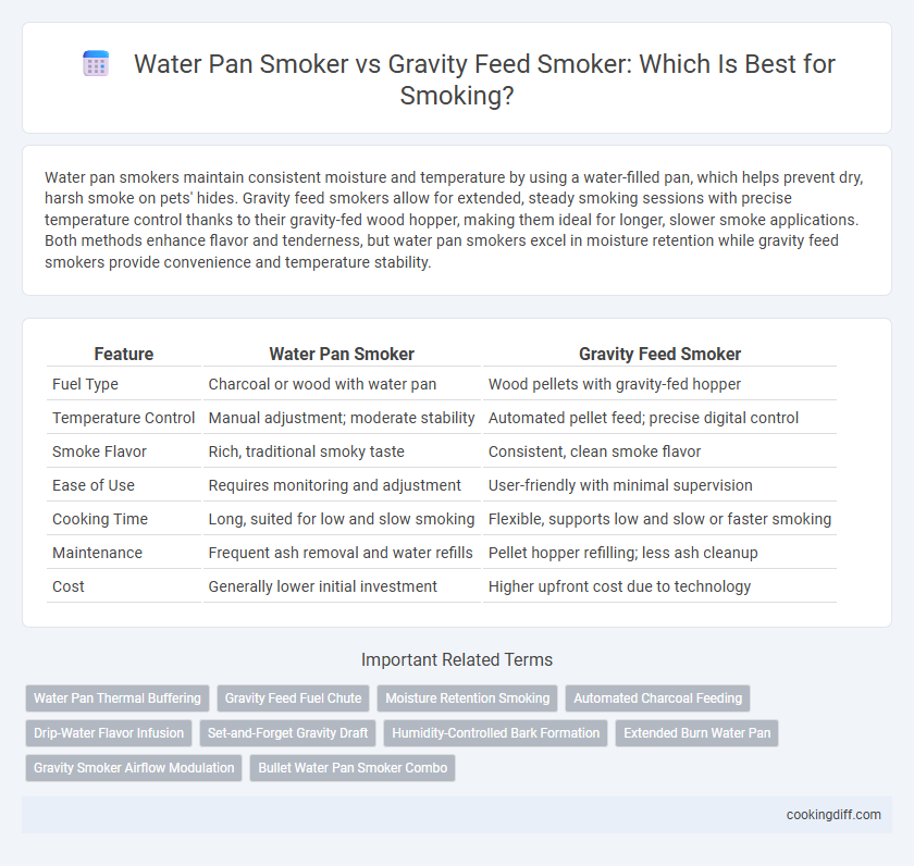 Water Pan Smoker vs Gravity Feed Smoker: Which Is Best for Smoking?