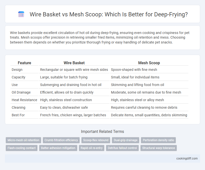 Wire Basket vs Mesh Scoop: Which Is Better for Deep-Frying?