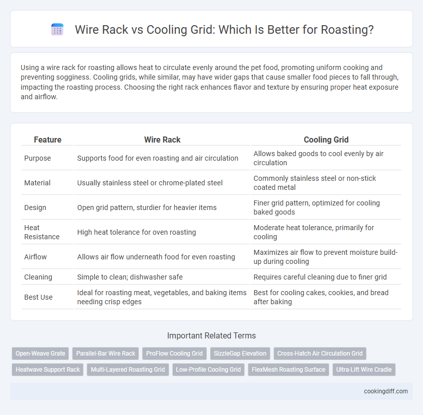 Wire Rack vs Cooling Grid: Which Is Better for Roasting?