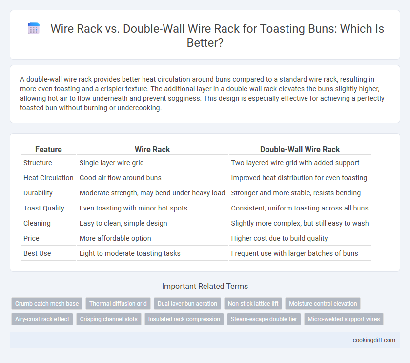 Wire Rack vs. Double-Wall Wire Rack for Toasting Buns: Which Is Better?