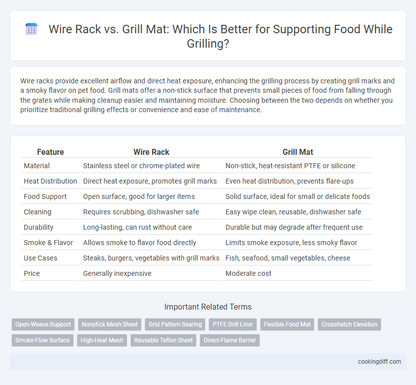 Wire Rack vs. Grill Mat: Which Is Better for Supporting Food While Grilling?