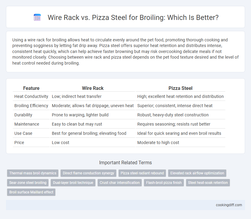 Wire Rack vs. Pizza Steel for Broiling: Which Is Better?