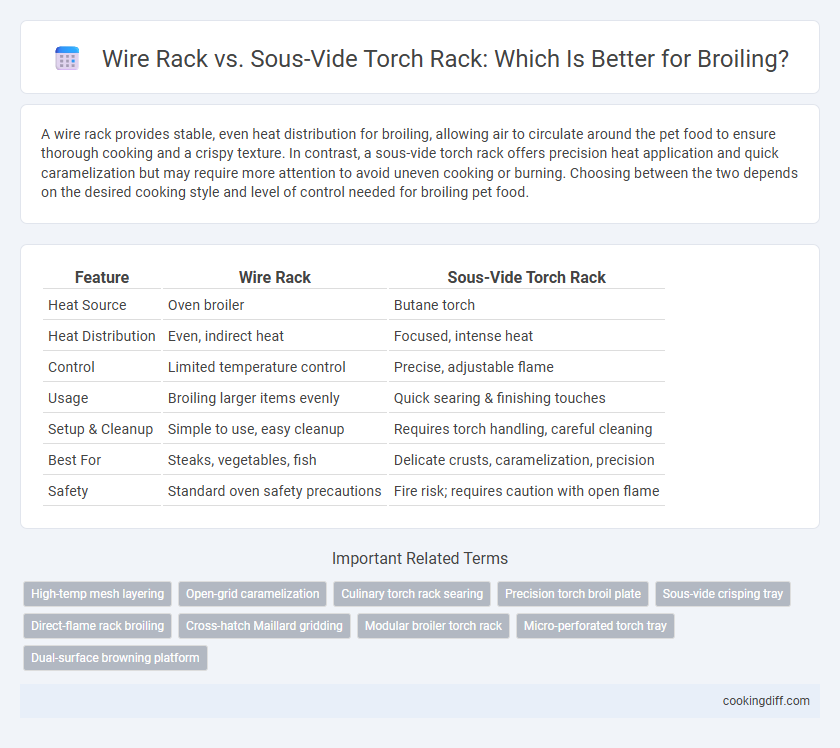 Wire Rack vs. Sous-Vide Torch Rack: Which Is Better for Broiling?
