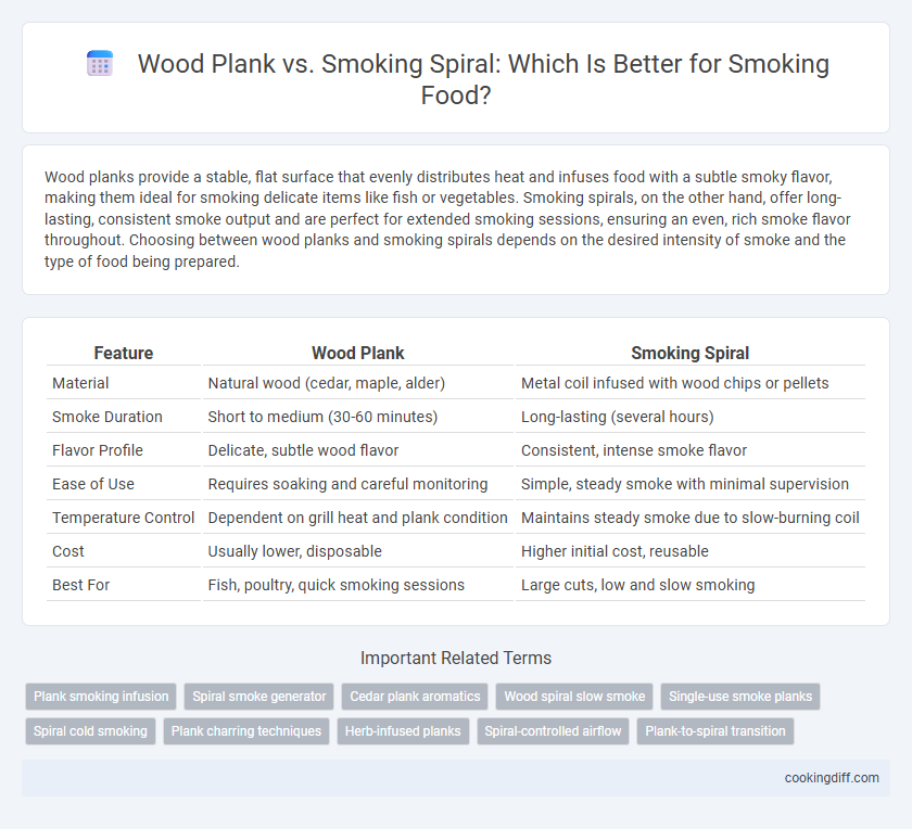 Wood Plank vs. Smoking Spiral: Which Is Better for Smoking Food?