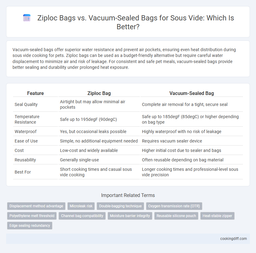 Ziploc Bags vs. Vacuum-Sealed Bags for Sous Vide: Which Is Better?