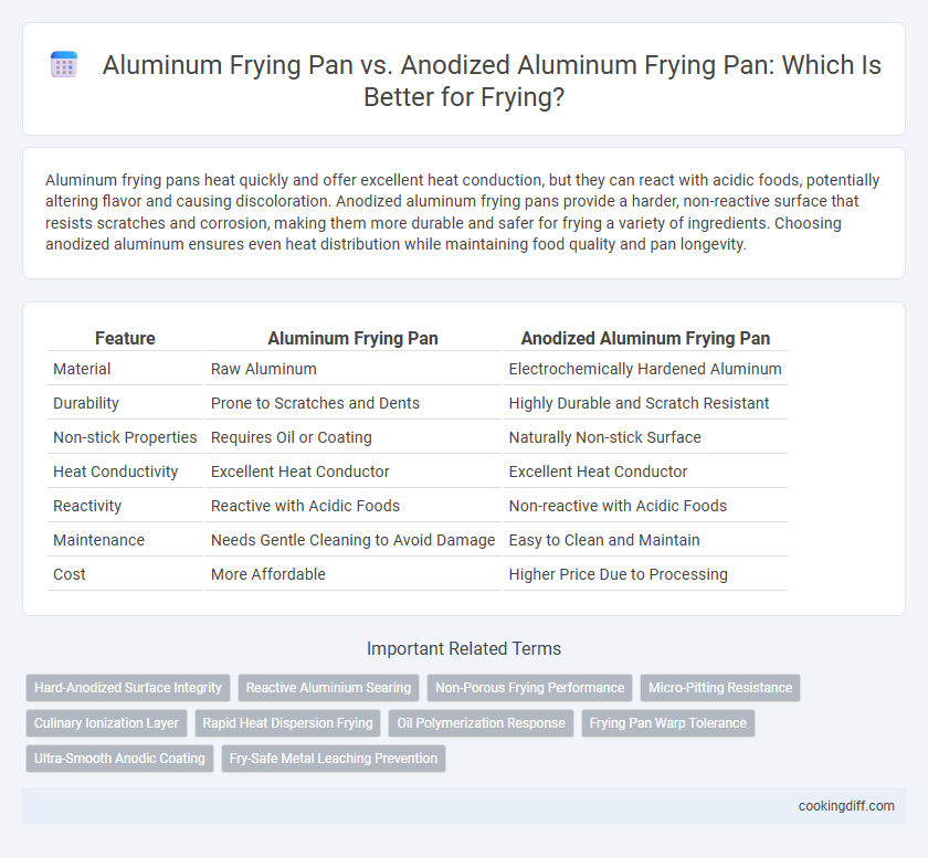 Aluminum Frying Pan vs. Anodized Aluminum Frying Pan: Which Is Better for Frying?