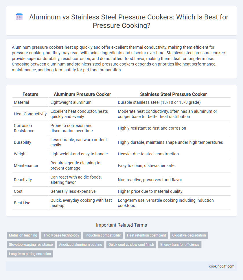 Aluminum vs Stainless Steel Pressure Cookers: Which Is Best for Pressure Cooking?