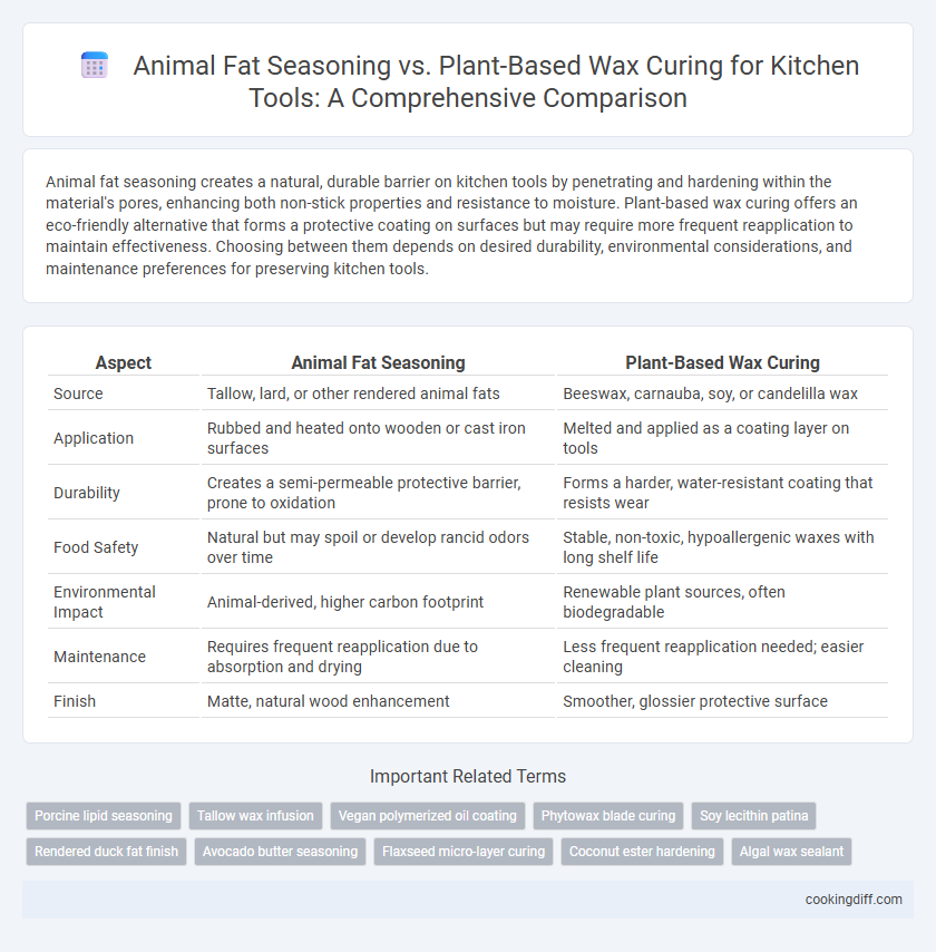 Animal Fat Seasoning vs. Plant-Based Wax Curing for Kitchen Tools: A Comprehensive Comparison