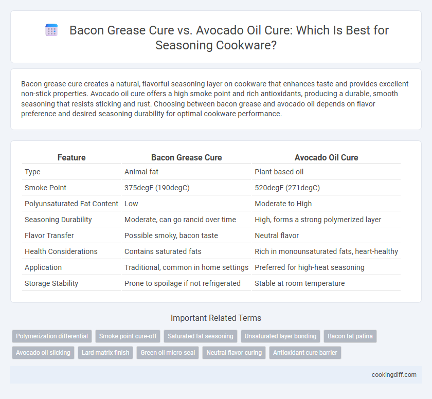 Bacon Grease Cure vs. Avocado Oil Cure: Which Is Best for Seasoning Cookware?