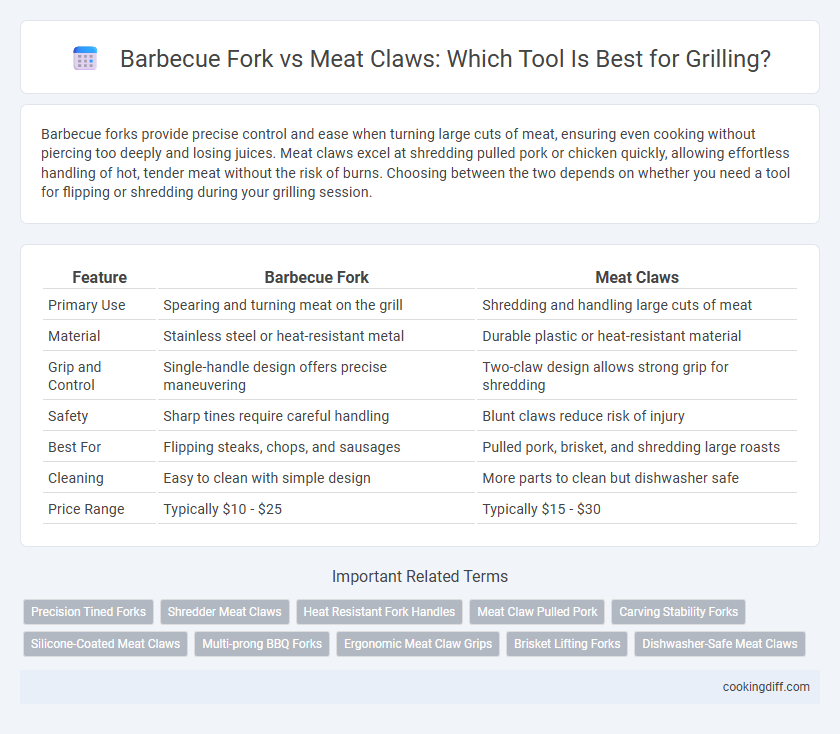 Barbecue Fork vs Meat Claws: Which Tool Is Best for Grilling?