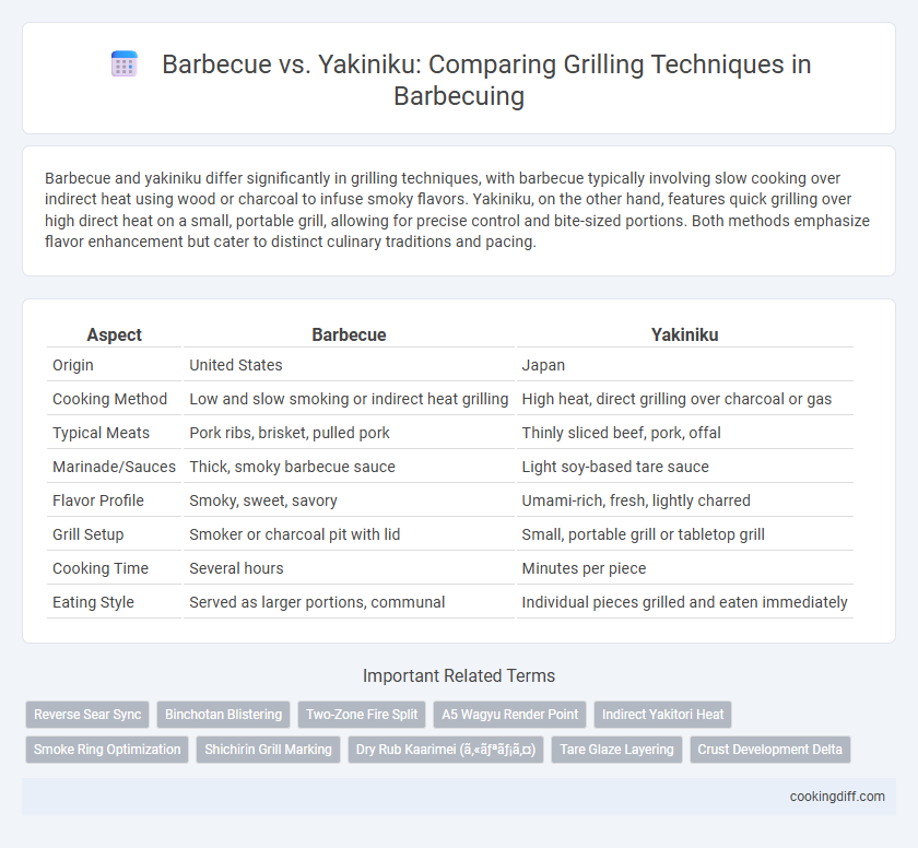 Barbecue vs. Yakiniku: Comparing Grilling Techniques in Barbecuing