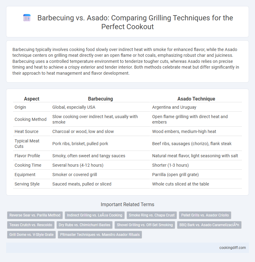 Barbecuing vs. Asado: Comparing Grilling Techniques for the Perfect Cookout