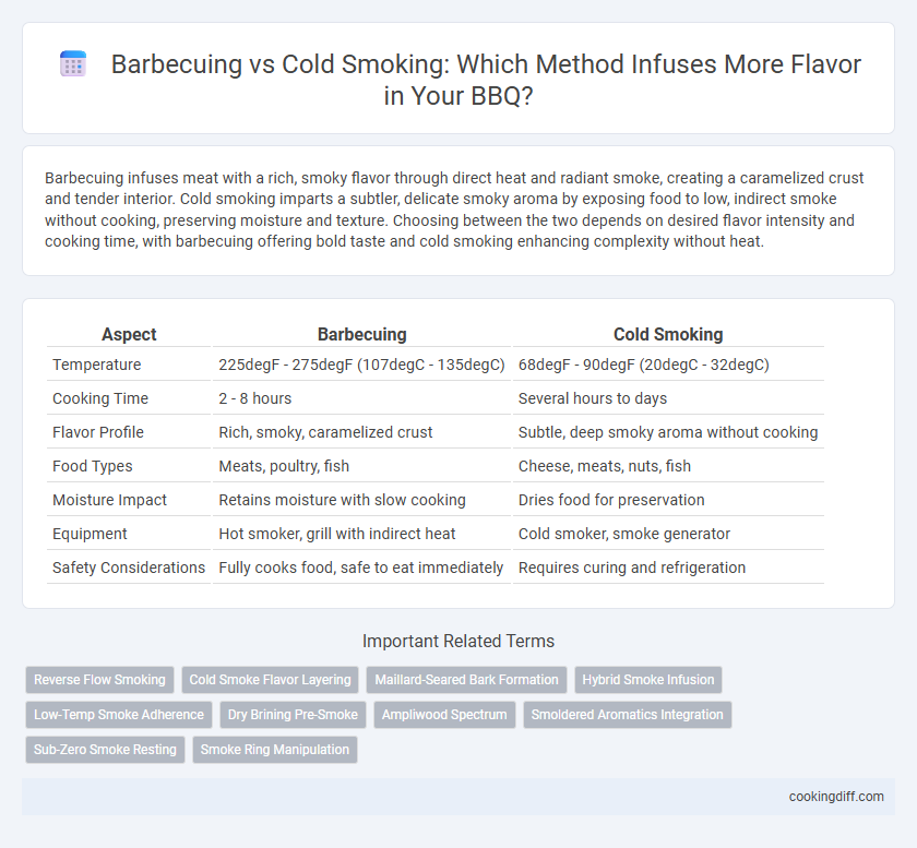 Barbecuing vs Cold Smoking: Which Method Infuses More Flavor in Your BBQ?