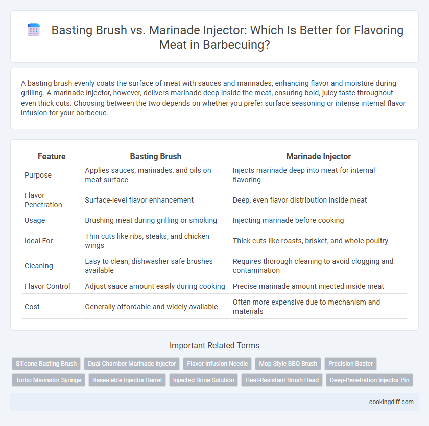 Basting Brush vs. Marinade Injector: Which Is Better for Flavoring Meat in Barbecuing?