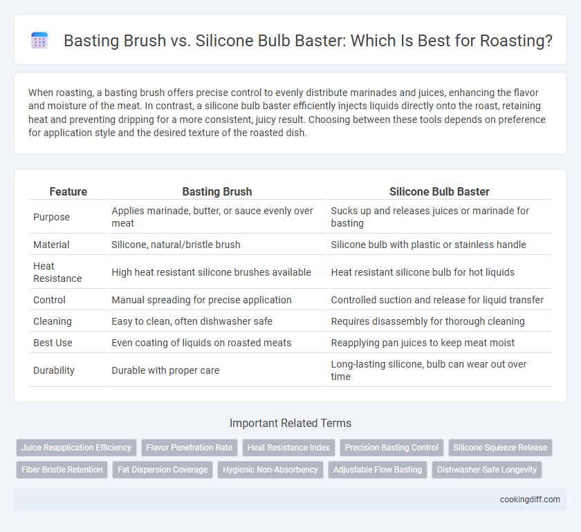 Basting Brush vs. Silicone Bulb Baster: Which Is Best for Roasting?
