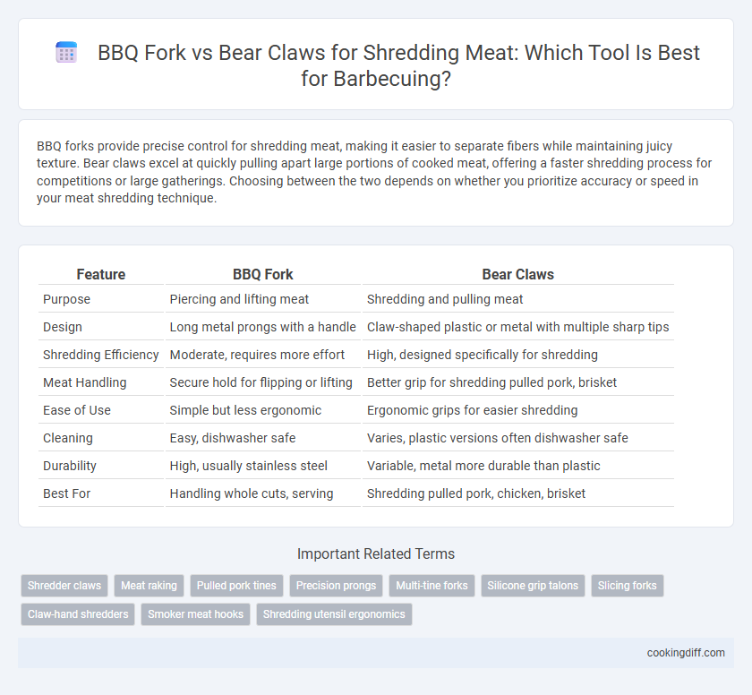 BBQ Fork vs Bear Claws for Shredding Meat: Which Tool Is Best for Barbecuing?