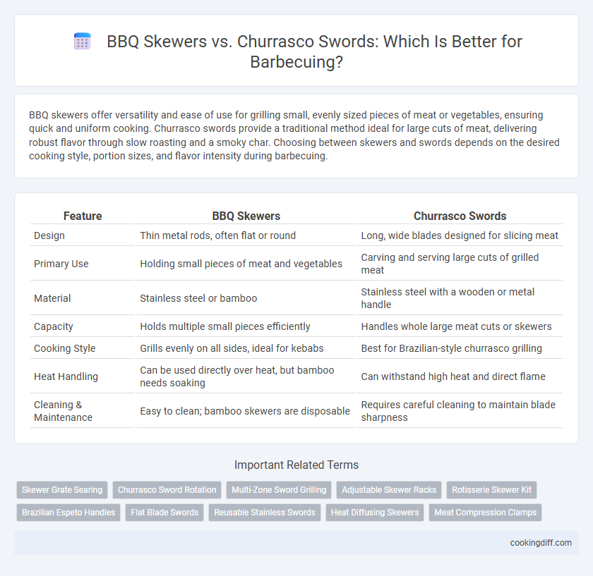 BBQ Skewers vs. Churrasco Swords: Which Is Better for Barbecuing?
