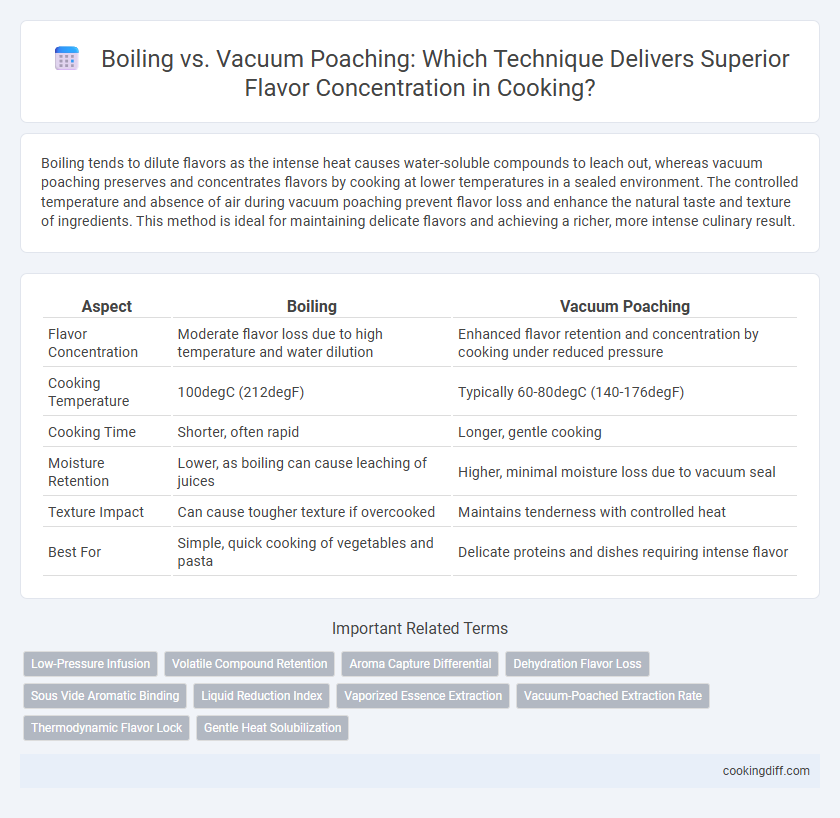 Boiling vs. Vacuum Poaching: Which Technique Delivers Superior Flavor Concentration in Cooking?