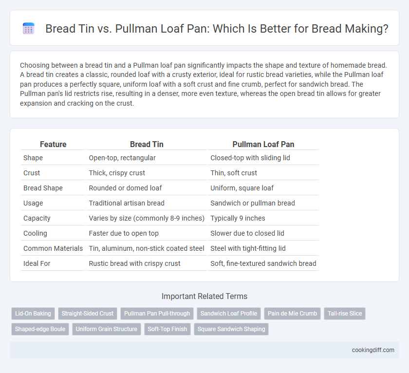 Bread Tin vs. Pullman Loaf Pan: Which Is Better for Bread Making?