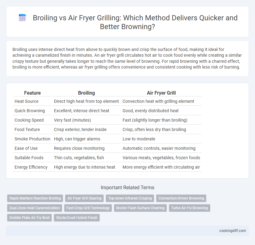 Broiling vs Air Fryer Grilling: Which Method Delivers Quicker and Better Browning?