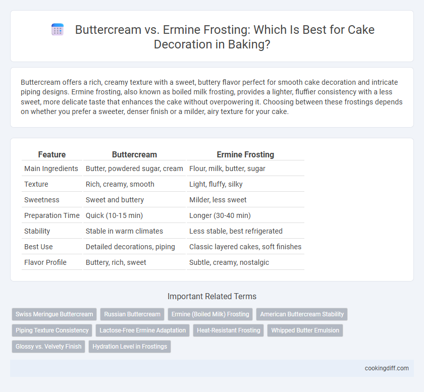 Buttercream vs. Ermine Frosting: Which Is Best for Cake Decoration in Baking?