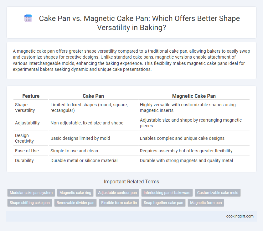 Cake Pan vs. Magnetic Cake Pan: Which Offers Better Shape Versatility in Baking?