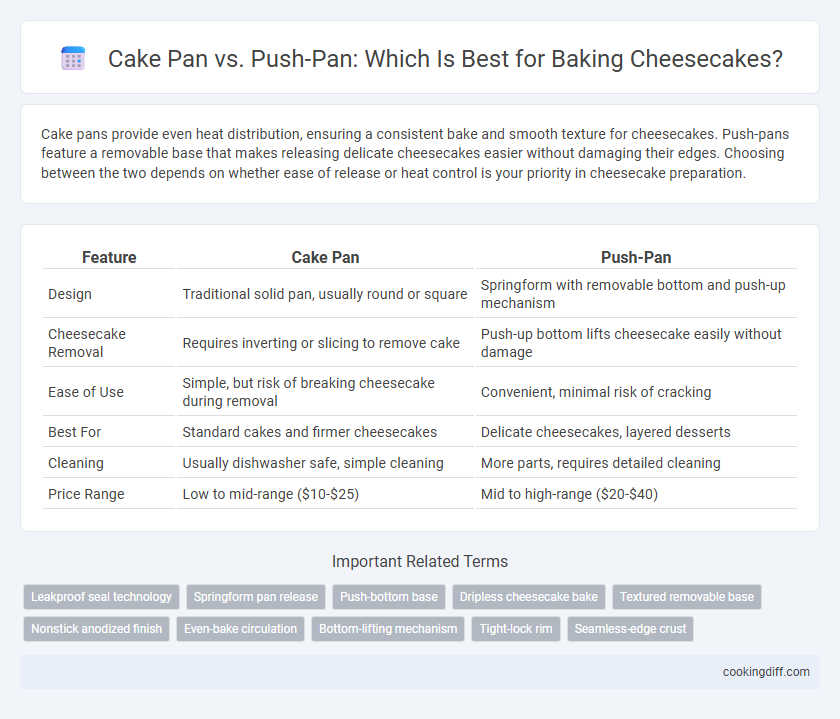 Cake Pan vs. Push-Pan: Which Is Best for Baking Cheesecakes?