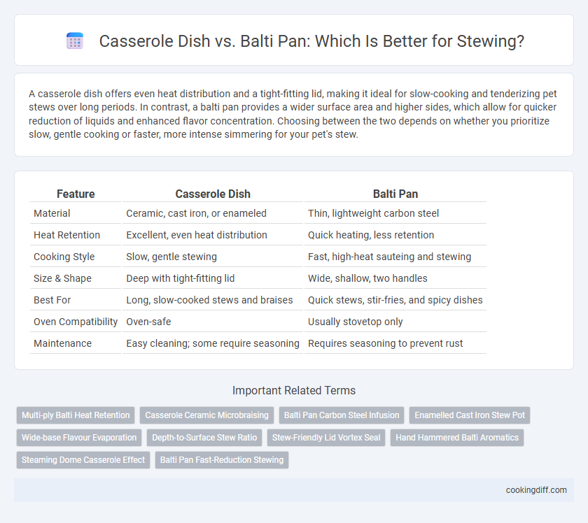 Casserole Dish vs. Balti Pan: Which Is Better for Stewing?