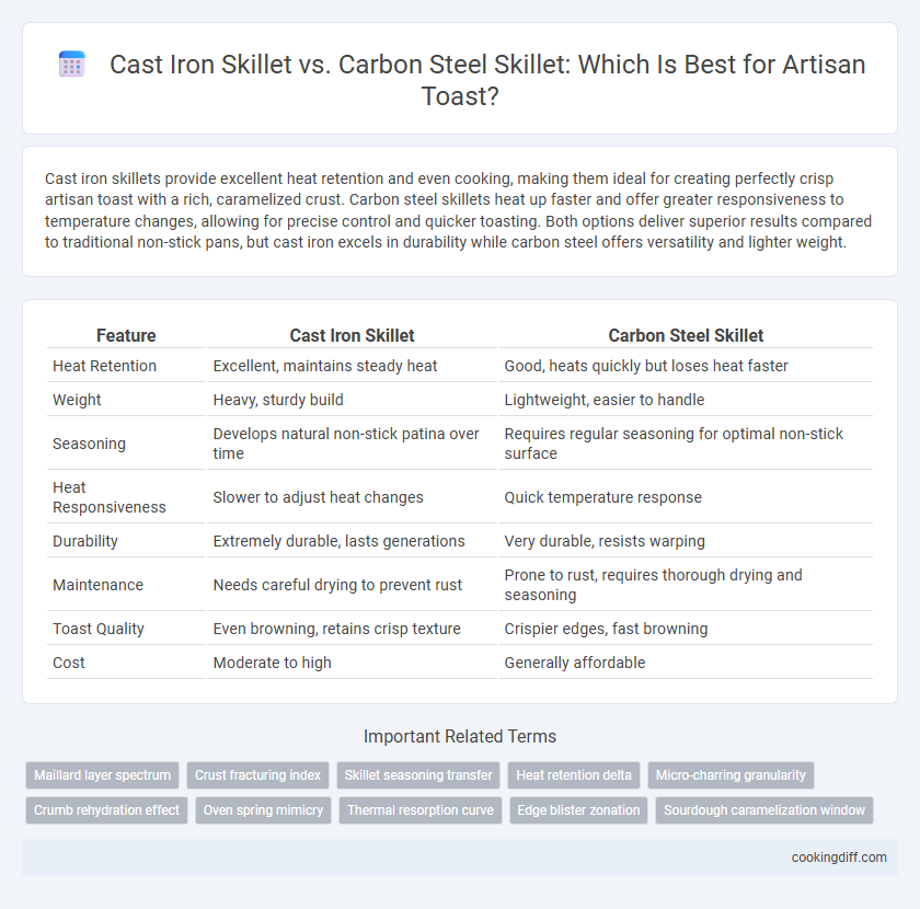 Cast Iron Skillet vs. Carbon Steel Skillet: Which Is Best for Artisan Toast?