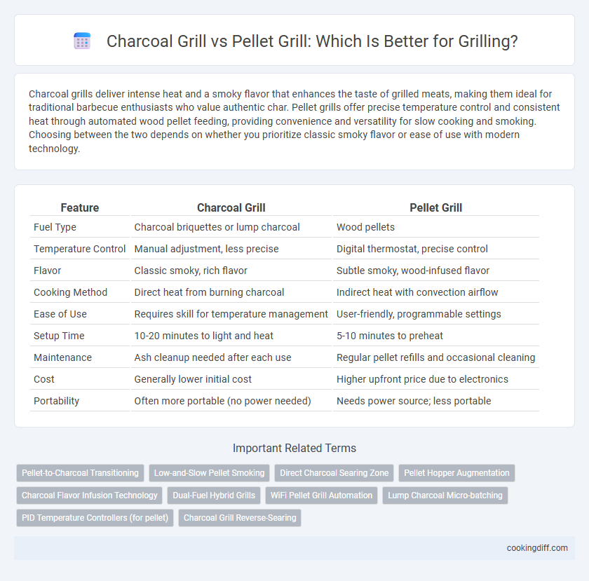 Charcoal Grill vs Pellet Grill: Which Is Better for Grilling?