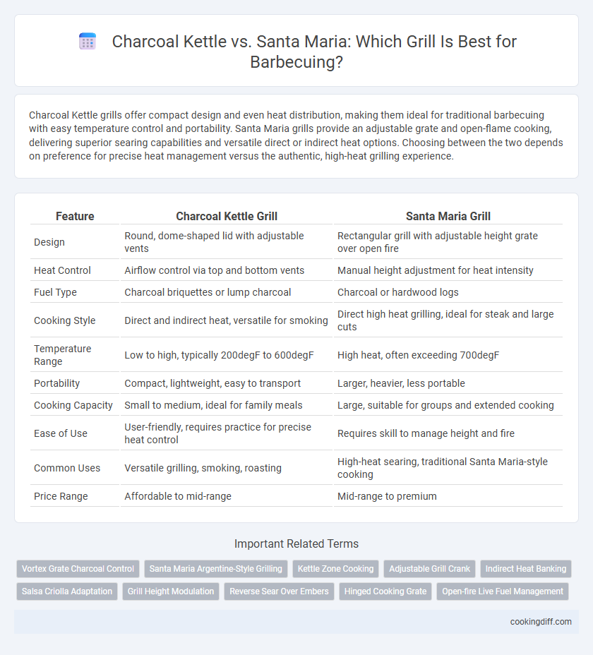 Charcoal Kettle vs. Santa Maria: Which Grill Is Best for Barbecuing?