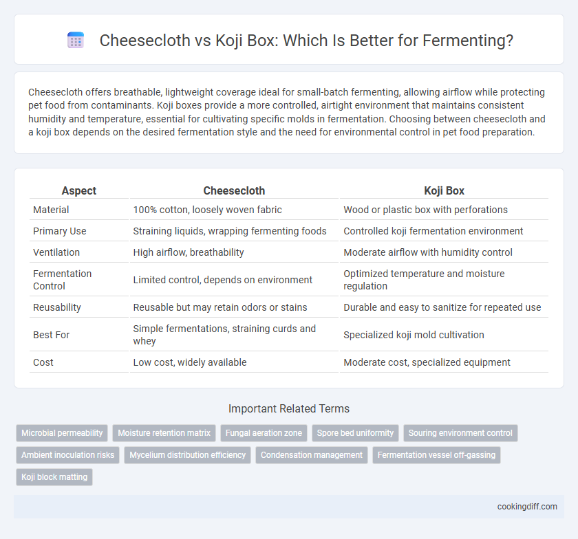 Cheesecloth vs Koji Box: Which Is Better for Fermenting?