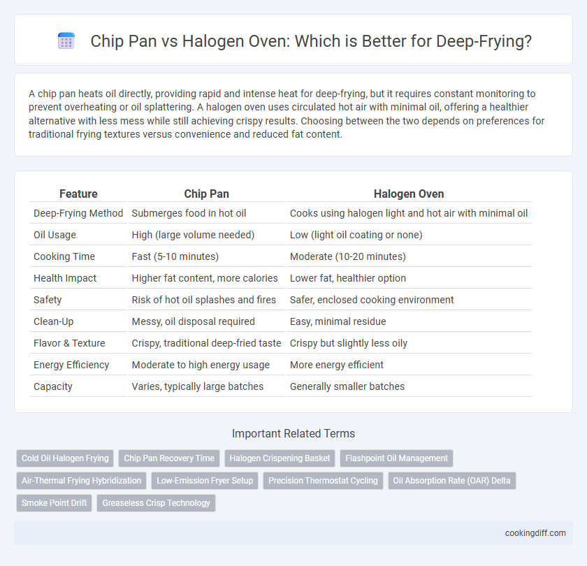 Chip Pan vs Halogen Oven: Which is Better for Deep-Frying?