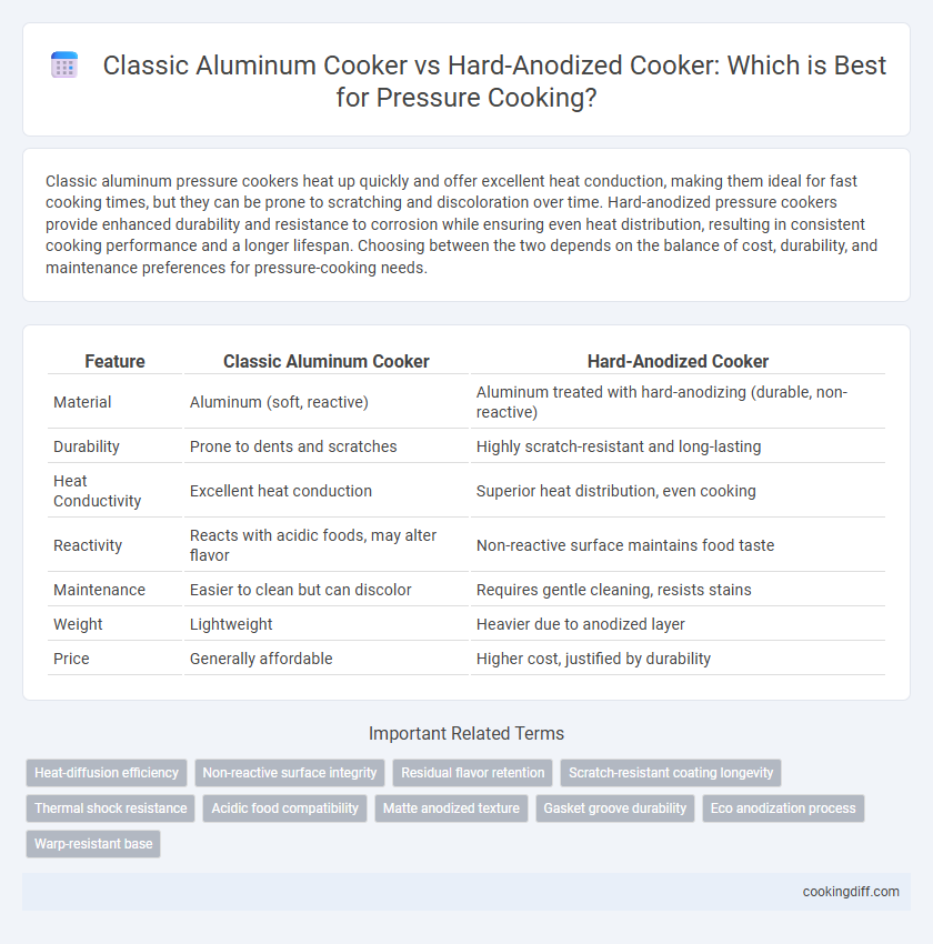 Classic Aluminum Cooker vs Hard-Anodized Cooker: Which is Best for Pressure Cooking?