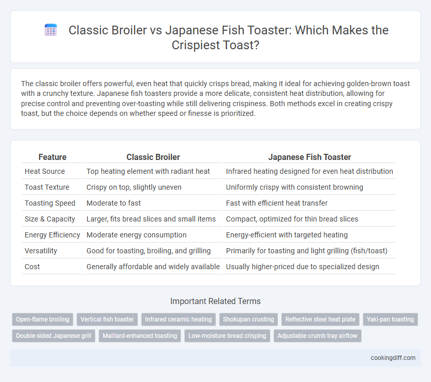 Classic Broiler vs Japanese Fish Toaster: Which Makes the Crispiest Toast?