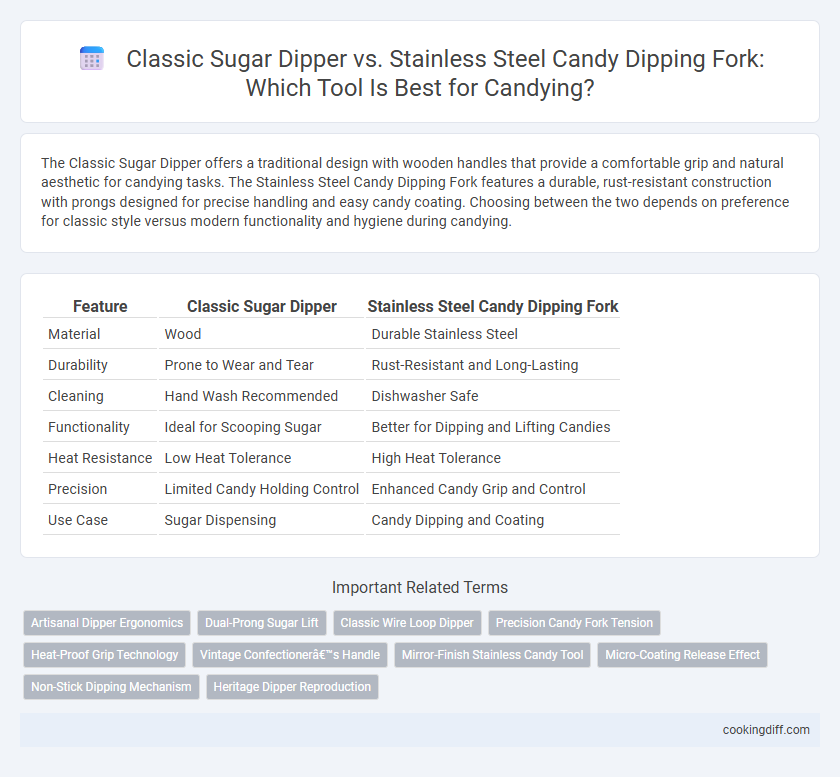 Classic Sugar Dipper vs. Stainless Steel Candy Dipping Fork: Which Tool Is Best for Candying?