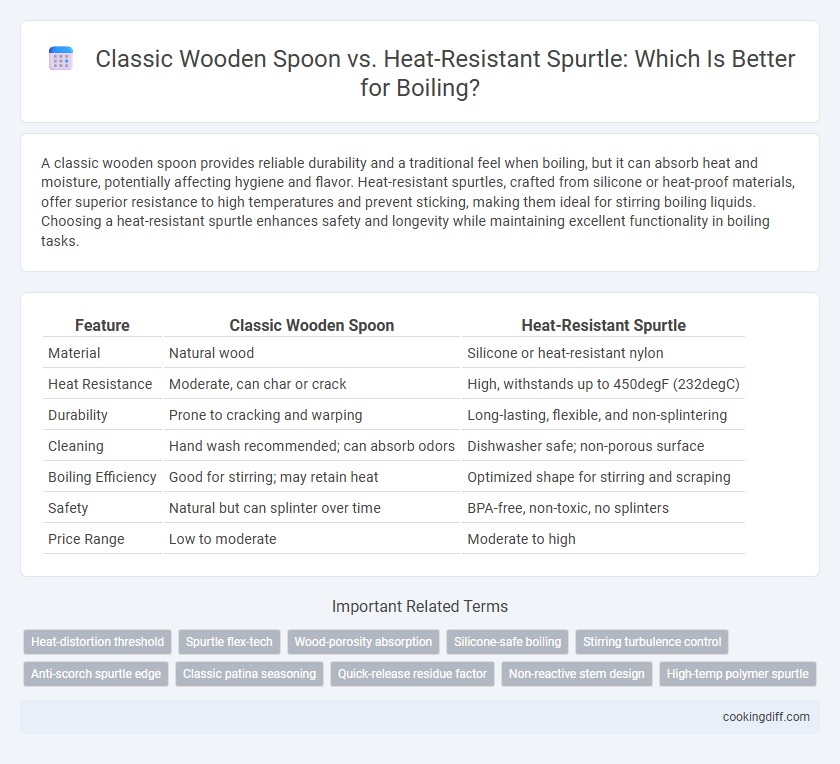 Classic Wooden Spoon vs. Heat-Resistant Spurtle: Which Is Better for Boiling?