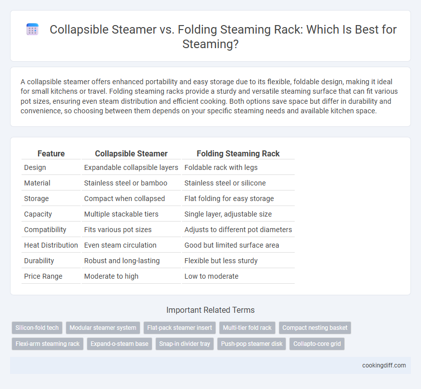 Collapsible Steamer vs. Folding Steaming Rack: Which Is Best for Steaming?
