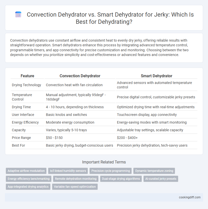 Convection Dehydrator vs. Smart Dehydrator for Jerky: Which Is Best for Dehydrating?