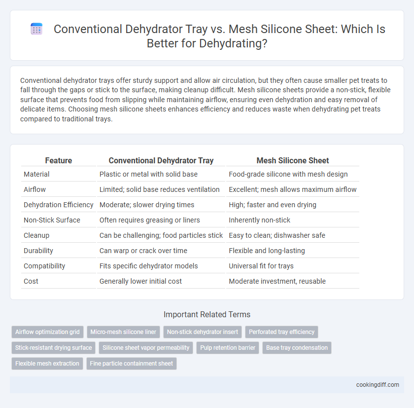 Conventional Dehydrator Tray vs. Mesh Silicone Sheet: Which Is Better for Dehydrating?