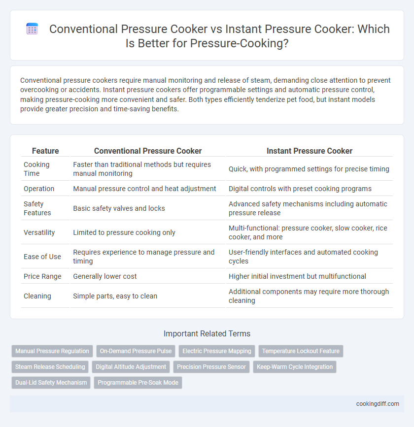 Conventional Pressure Cooker vs Instant Pressure Cooker: Which Is Better for Pressure-Cooking?