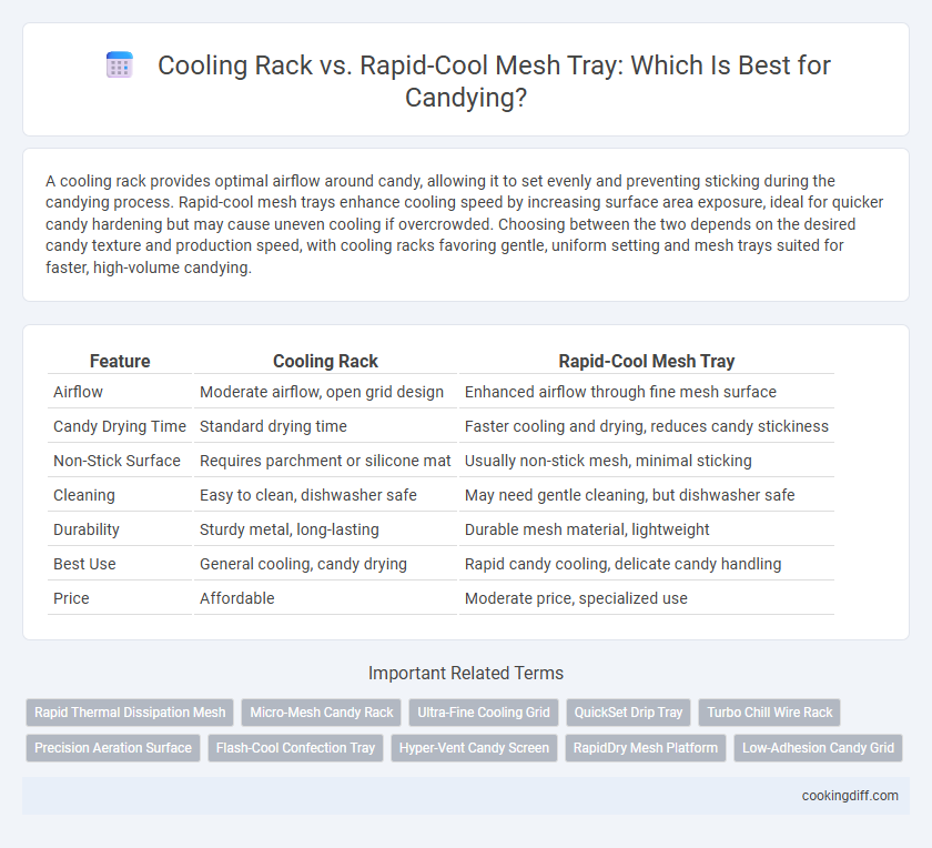 Cooling Rack vs. Rapid-Cool Mesh Tray: Which Is Best for Candying?