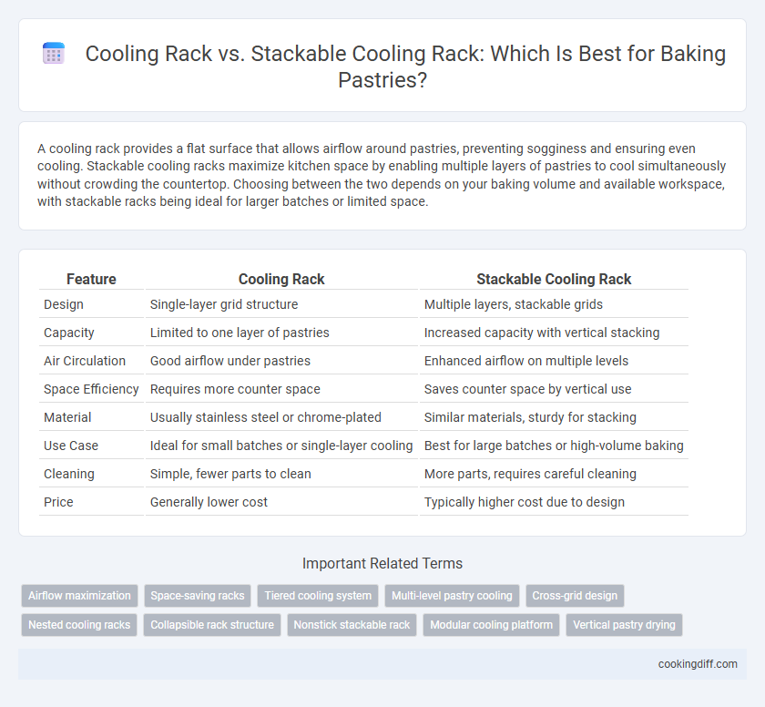 Cooling Rack vs. Stackable Cooling Rack: Which Is Best for Baking Pastries?