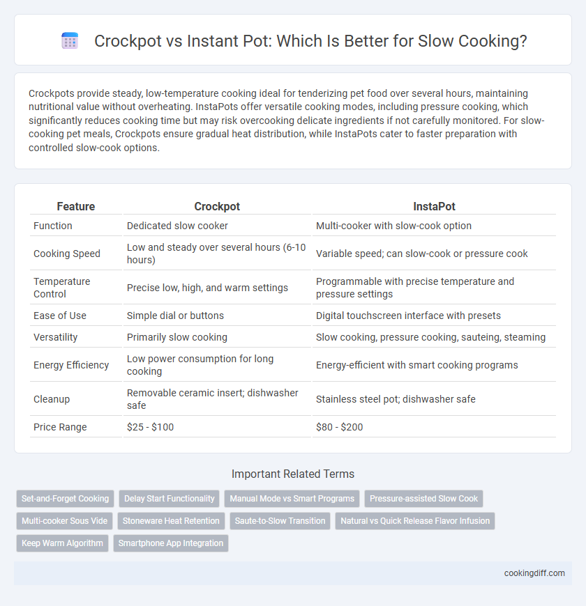 Crockpot vs Instant Pot: Which Is Better for Slow Cooking?