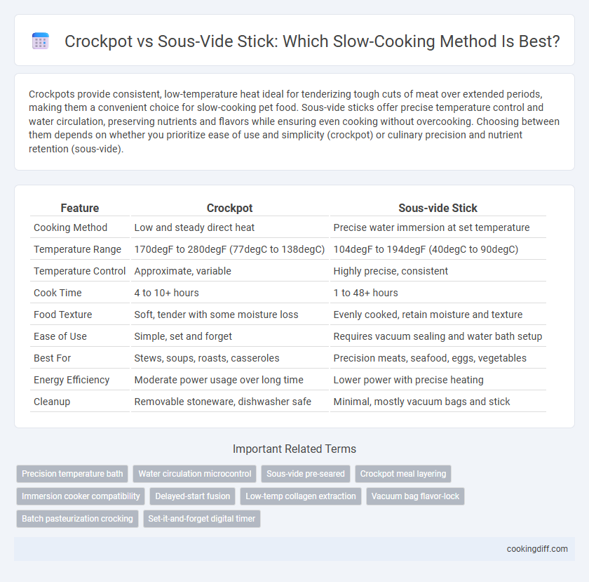Crockpot vs Sous-Vide Stick: Which Slow-Cooking Method Is Best?
