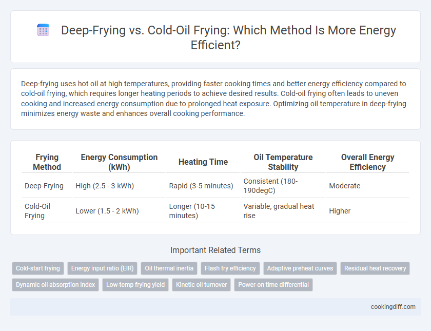 Deep-Frying vs. Cold-Oil Frying: Which Method Is More Energy Efficient?
