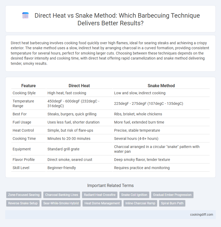 Direct Heat vs Snake Method: Which Barbecuing Technique Delivers Better Results?