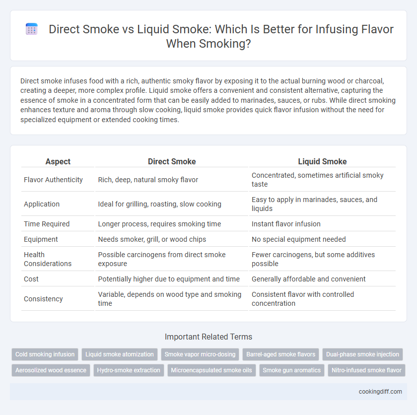 Direct Smoke vs Liquid Smoke: Which Is Better for Infusing Flavor When Smoking?